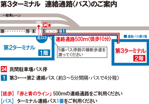 第3ターミナル