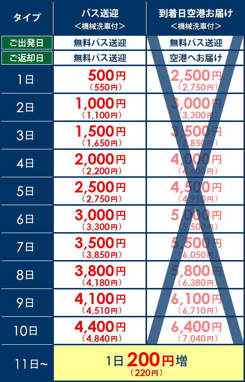 成田空港駐車場usaパーキング利用者数no 1の実績 機械洗車無料サービス付き
