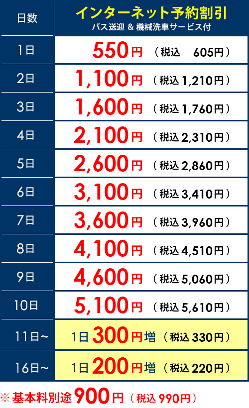 成田空港駐車場USAパーキング料金