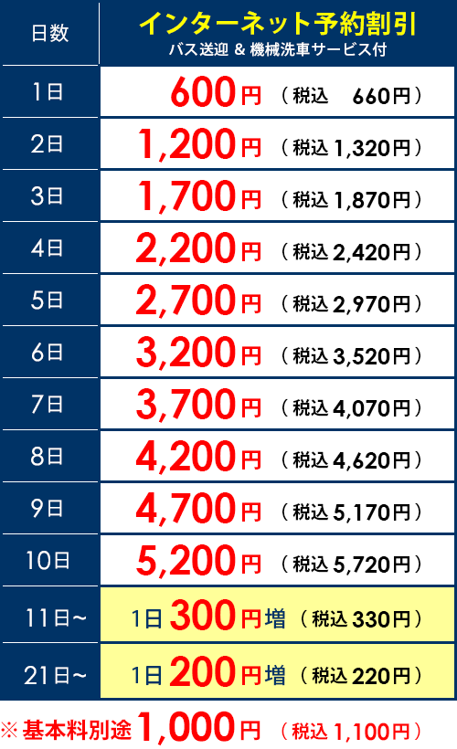 成田空港駐車場USAパーキング料金